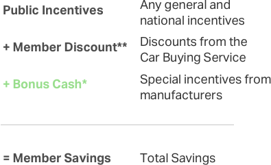 Bonus Section Incentives Grid Image